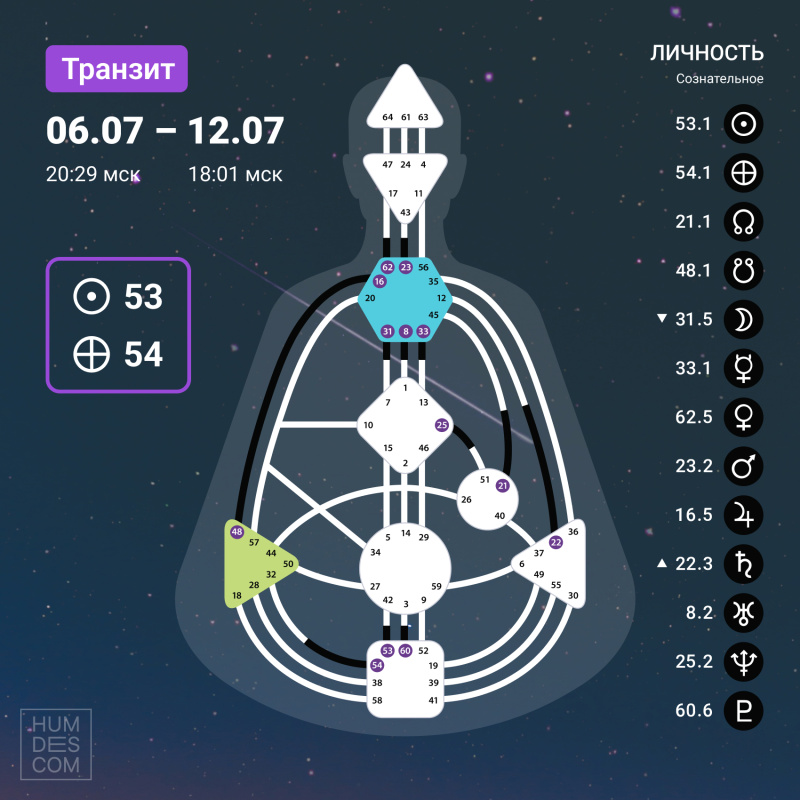 Транзит с 6 по 12 июля