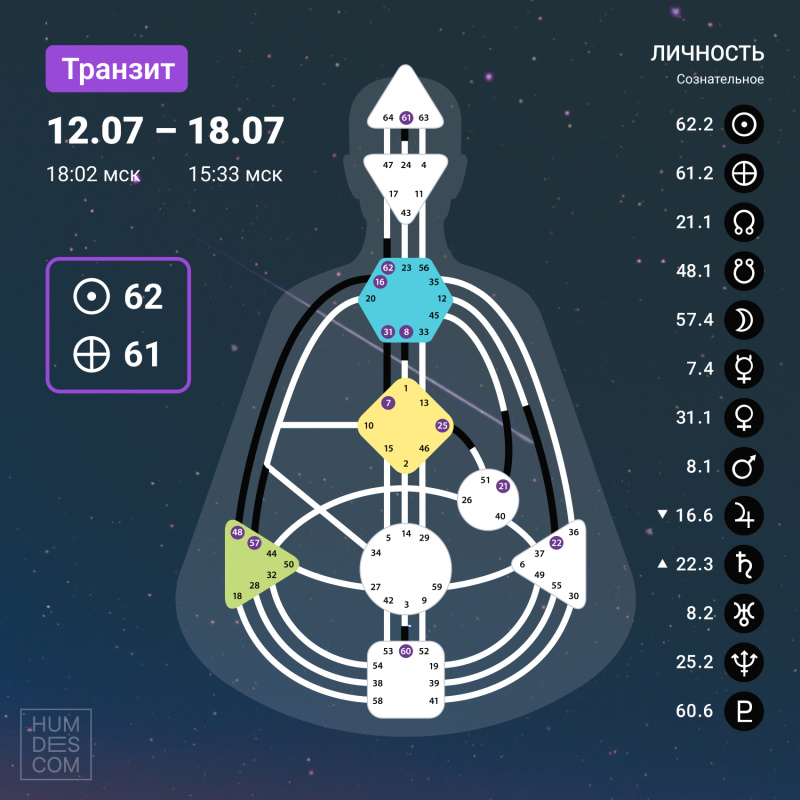 Транзит с 12 по 18 июля