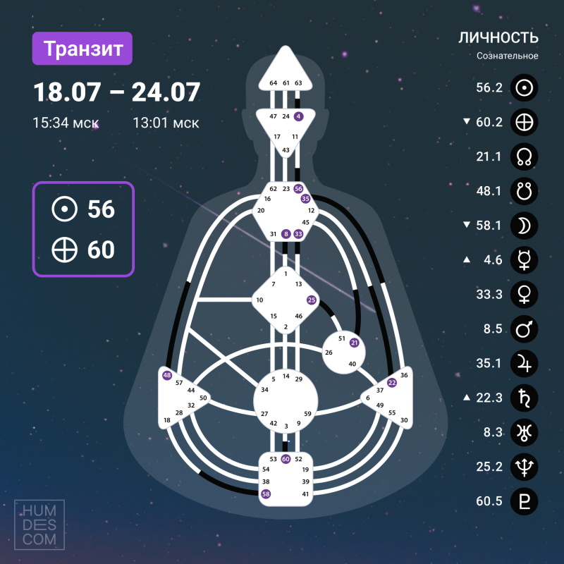 Транзит с 18 по 24 июля