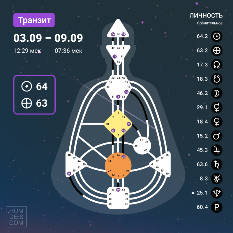 Транзит с 3 по 9 сентября