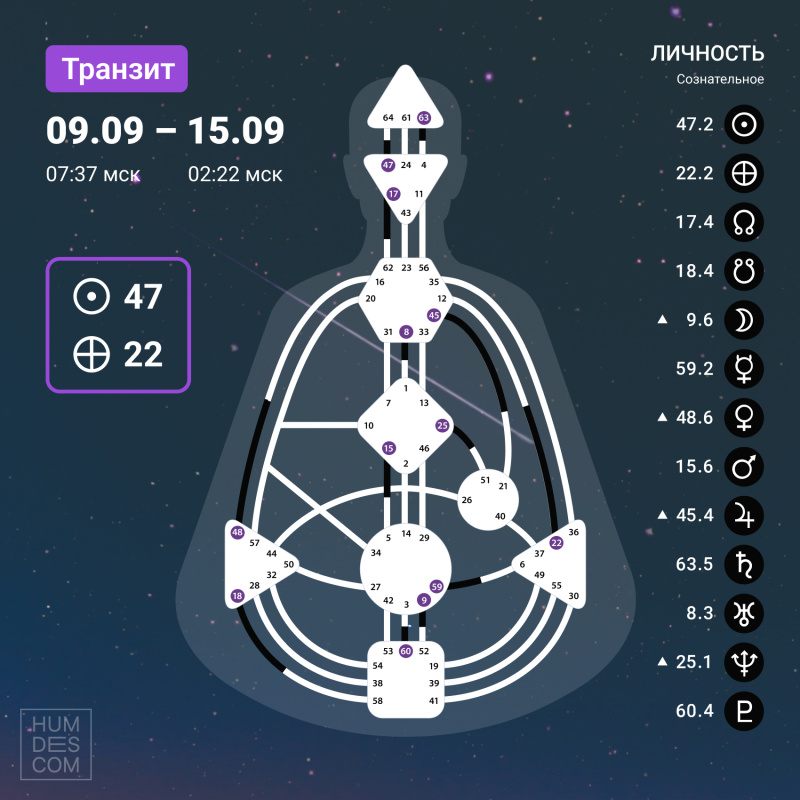 Транзит с 9 по 15 сентября