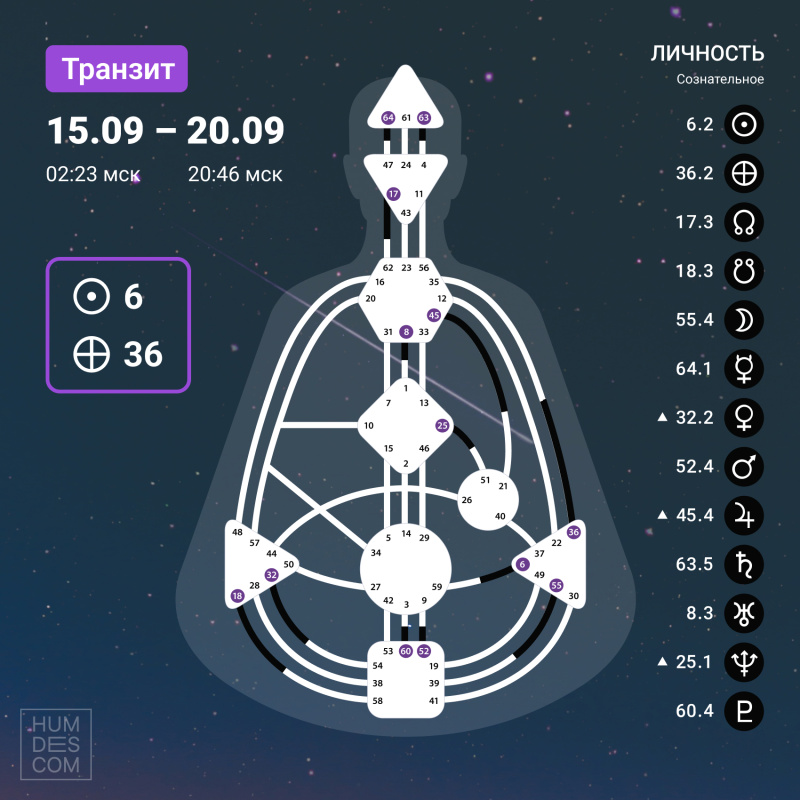 Транзит с 15 по 20 сентября