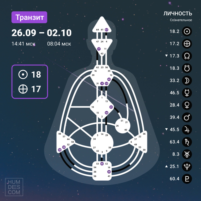 Транзит с 26 сентября по 2 октября