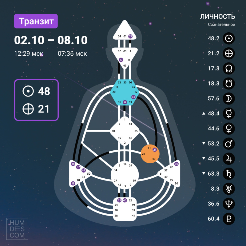 Транзит с 2 по 8 октября