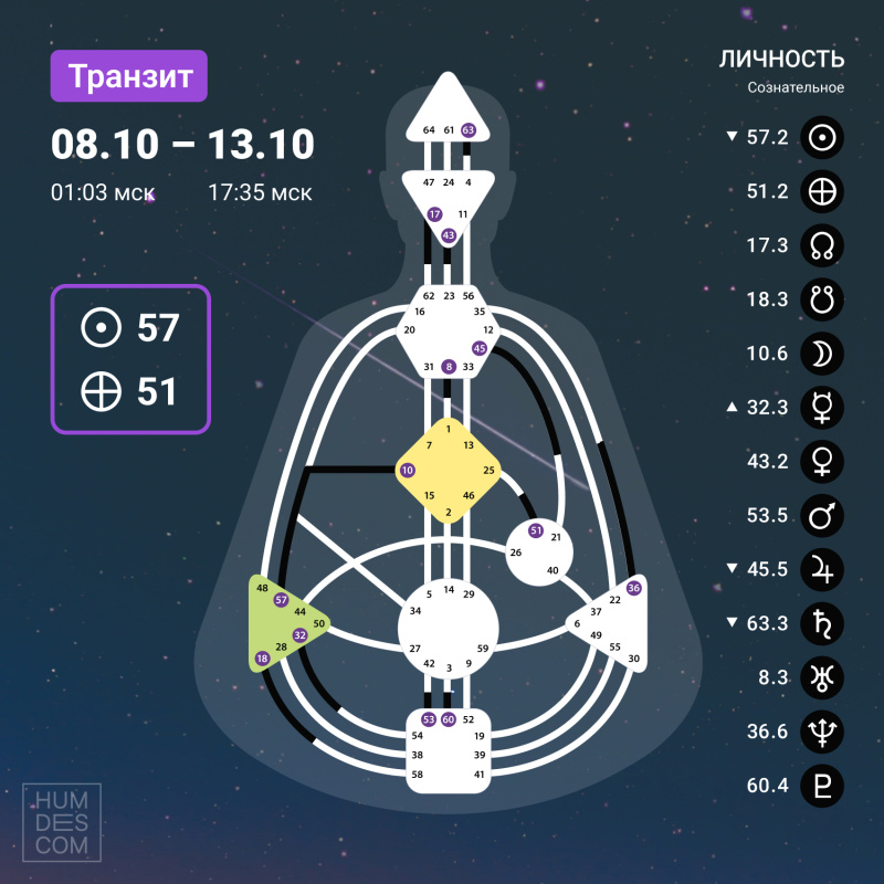 Транзит с 8 по 13 октября