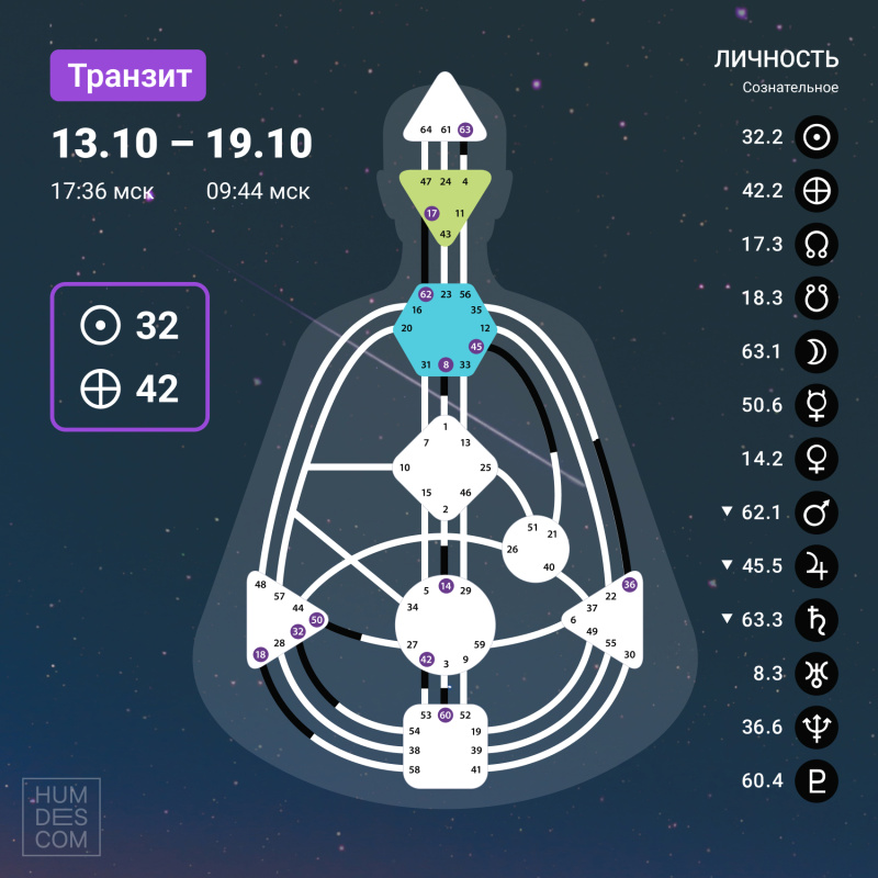 Транзит с 13 по 19 октября