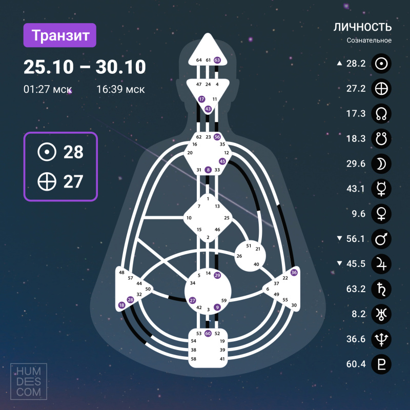 Транзит с 25 по 30 октября