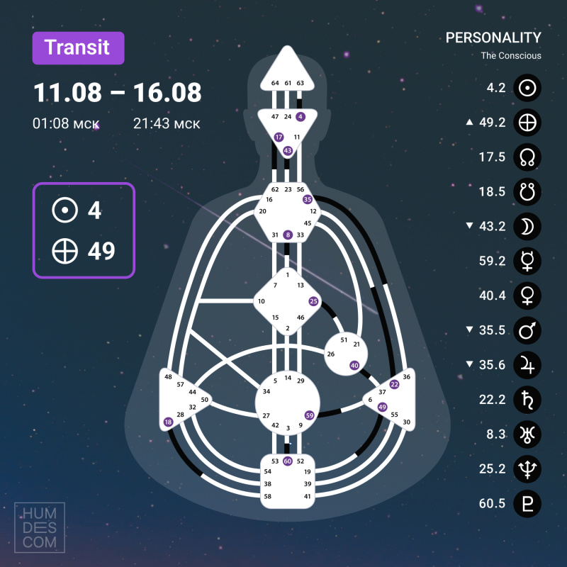 Transit on 11 - 16 August