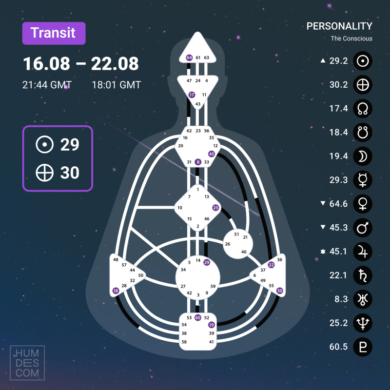 Transit on 16 - 22 August